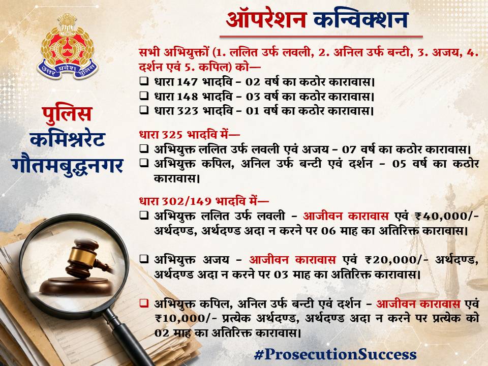CP_Noida tweet picture