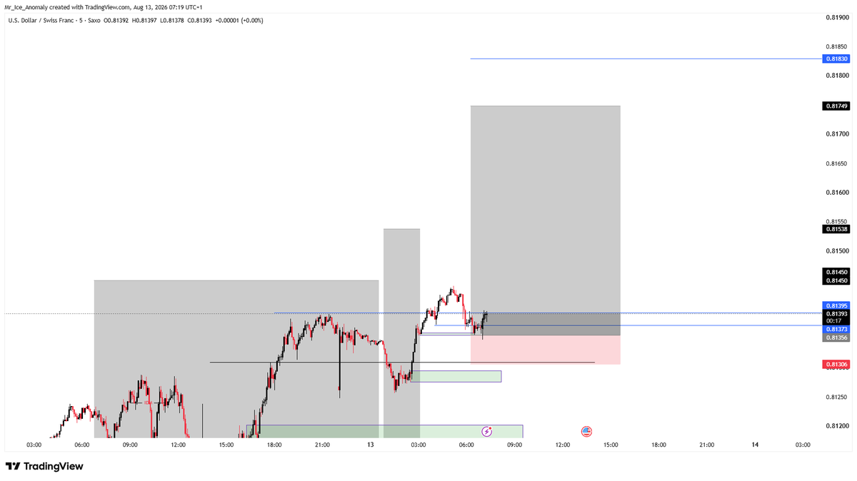 Anomaly_Ice's tweet photo. It's Thursday

#WeGoAgain

Longs on #USDCHF https://t.co/4gTJWxfmhP