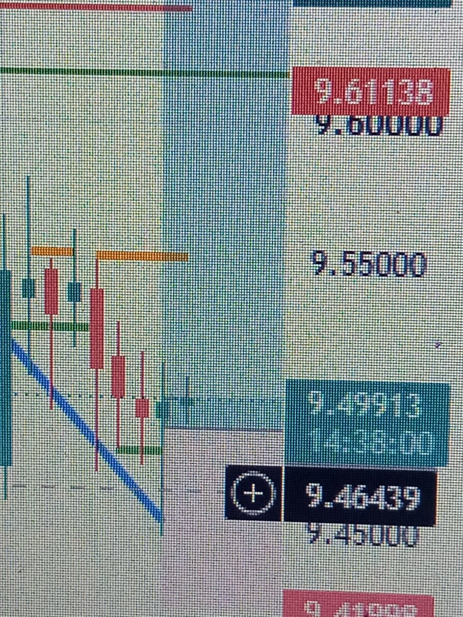 sonotechxyz1's tweet photo. #USDNOK
Long let see 
Day graph 
High volatile ,risk rewards should manage 

#TradingTips 
#Forex https://t.co/lmvIA7qARU