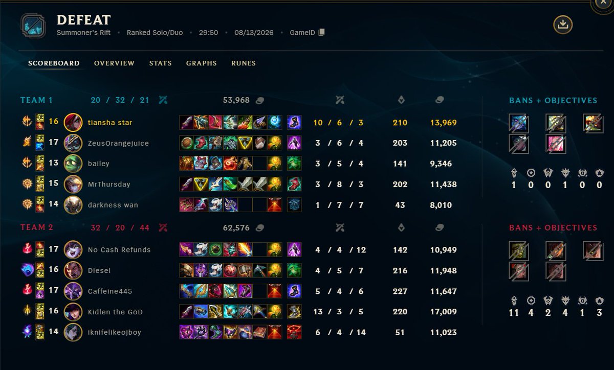 cleminternet's tweet photo. like? what?? both of these games are ultra winnable but im just losing them because my team argues and refuses to play. theres no consoling them either because they're all just fine with staying in plat https://t.co/KliVx63jaT