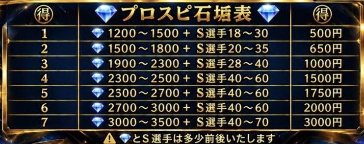 yusesavu's tweet photo. 👑石垢販売👑
　　
🌈即対応
🌈実績《1000》 安心安全
🌈多数アプリ取扱

FGO|モンスト販売|パズドラ販売|バウンティ|プロセカ|プロスピ販売|グラクロ|ポケポケ|トレクル|まどドラ|鳴潮販売|シャドバ|ブルアカ|イーフト販売|黒バス|原神|ウマ娘|リセマラ|垢販売|荒野行動|石垢|ファンパレ https://t.co/EnxQwdXdB1
