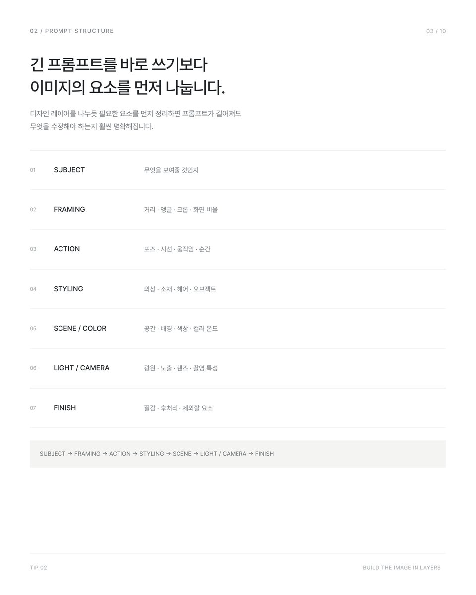 designer_hyosin's tweet photo. #SDC_TIP

같은 미드저니를 사용해도 왜 사람마다 
결과물의 분위기와 완성도가 다를까요? 🥹

저는 프롬프트를 단순히 이미지를 설명하는 문장이라기보다, 
하나의 아트 디렉션을 전달하는 방식에 가깝다고 생각해요!

‘트렌디하게’, ‘감각적으로’ 같은 추상적인 표현보다
어떤 피사체를 어떤 구도로 담을지,
어떤 색과 조명을 사용할지,
소재와 질감을 어떻게 표현할지까지
이미지를 이루는 요소를 하나씩 쪼개서 작성하는 편입니다.

제가 프롬프트를 구성할 때 보는 순서와
막연한 감각을 실제 생성 가능한 시각 언어로 
바꾸는 방법까지 먼저 정리해봤어요.

타래로..!