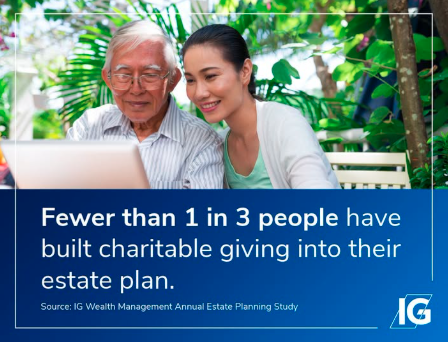 DRYDENDDAVID's tweet photo. Less than 1/3 of Canadians have made a plan with their family or executor for managing charitable giving in their estate. Yet 40% are interested in tools like Donor-Advised Funds.
📷 From our 2026 Annual Estate Planning Study. Read the full findings here: https://t.co/sJjXpQ8DeI https://t.co/vAxlUXikD5