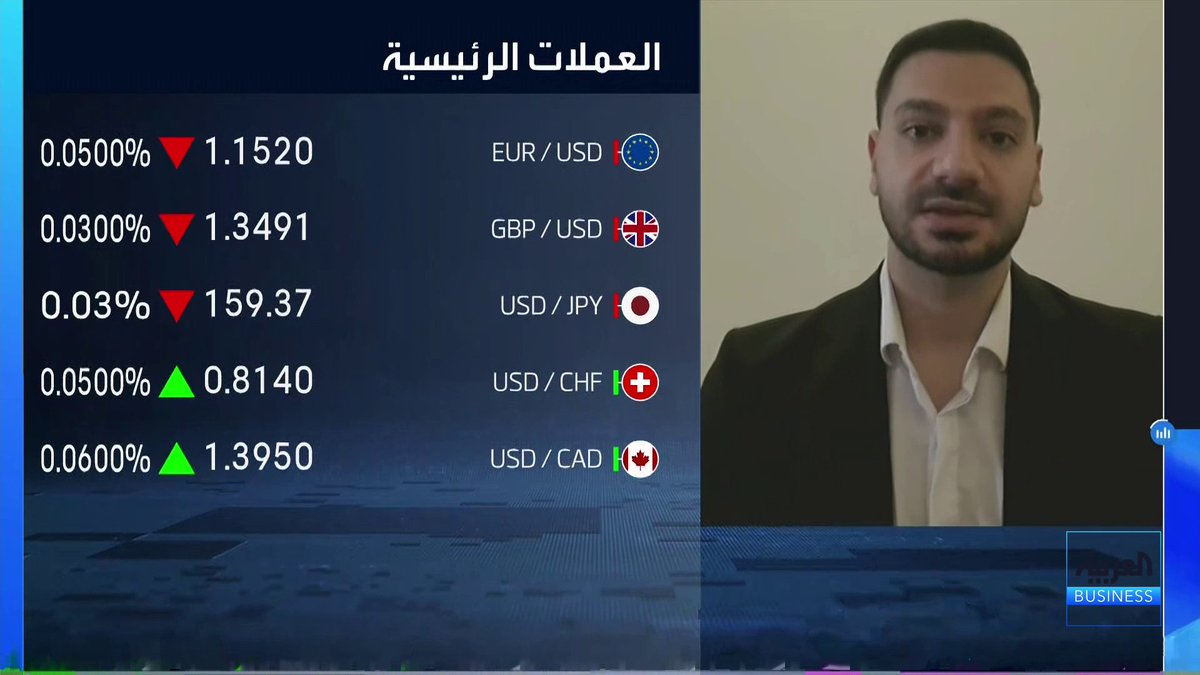 كيف يتعامل الفدرالي مع بيانات التضخم الأميركية الأخيرة؟ وكيف يتفاعل الدولار والذهب مع تغير توقعات رفع أسعار الفائدة الأميركية؟. استراتيجي الأسواق المالية لدى First Financial Markets جاد حريري في حوار مع افتتاح الأسواق _Business 