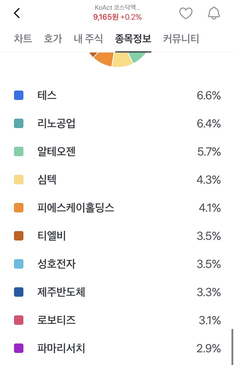 admi_alts's tweet photo. 보다가 로봇이나 에너지 관련 개별주 비중이 높아진다면 매우 관심가지기

현재는 소부장 비중이 너무 높은데

필연적으로 타 섹터를 조금씩 편입해가지 않을까 싶은 https://t.co/qzN3LzB49o