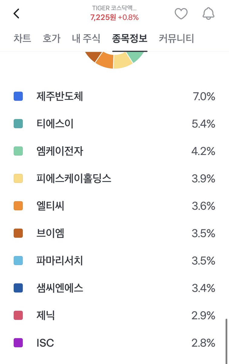 admi_alts's tweet photo. 보다가 로봇이나 에너지 관련 개별주 비중이 높아진다면 매우 관심가지기

현재는 소부장 비중이 너무 높은데

필연적으로 타 섹터를 조금씩 편입해가지 않을까 싶은 https://t.co/qzN3LzB49o