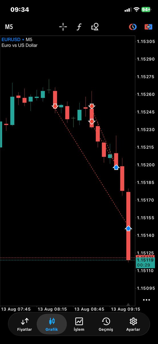 MitraChain's tweet photo. $EURUSD +4,5RR 👀🔥
                      +2RR 👀🔥

HTF Short diye bağırıyordu, Asia'dan beri setup bekliyordum zaten, LTF'de de setup görünce affetmedim. https://t.co/7FQiBJw2v5