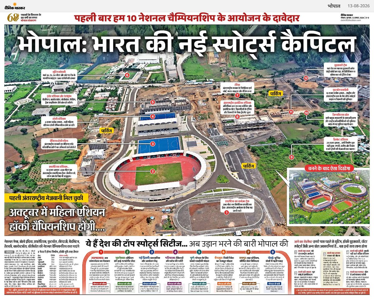 MP_DSYW's tweet photo. भोपाल : भारत की नई स्पोर्ट्स कैपिटल
पहली बार भोपाल 10 नेशनल चैम्पियनशिप की मेजबानी का दावेदार बनकर देश के खेल मानचित्र पर नई पहचान बना रहा है
#Bhopal #SportsCapital #MadhyaPradesh #SportsInMP #NationalChampionship #JansamparkMP https://t.co/sfFR9pJyeU