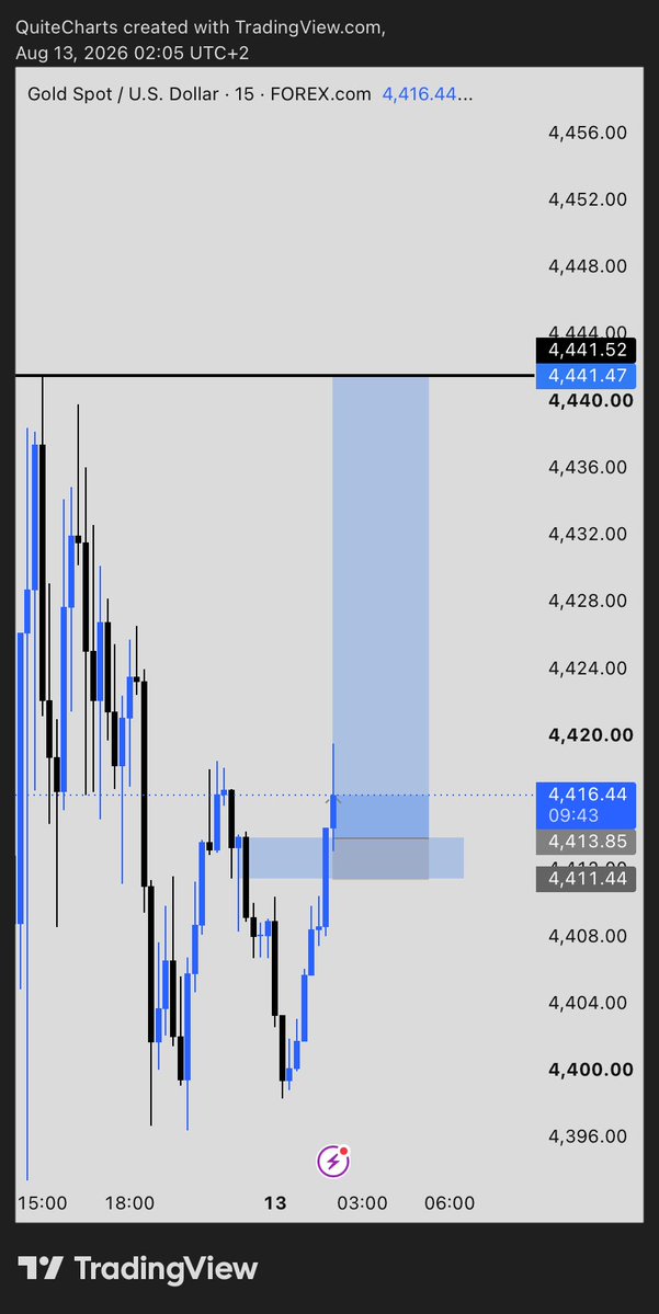 JasonShapwa's tweet photo. @yaksman_12 Same trade boss https://t.co/U8xnaicgXh