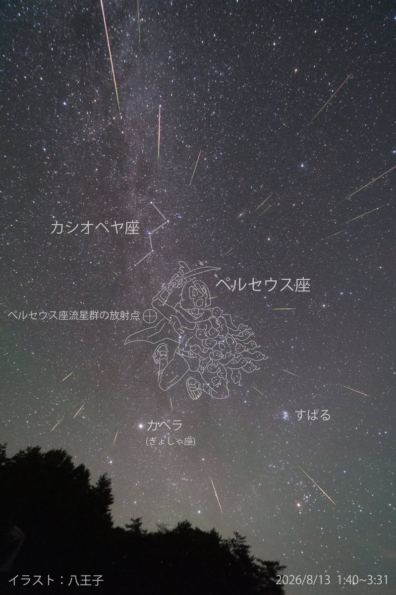 man_ten_bo_shi's tweet photo. ペルセウス座流星群の流れ星は、ペルセウス座にある放射点から四方八方に流れます。
ペルセウス座はカシオペヤ座の近くにいます。
星座の位置が大体分かると、見えた流れ星が流星群のものかどうか判断できますよ。
流れる方角自体はランダムですので、好きな方角を眺めてみましょう。 https://t.co/yZsk3L5vKI