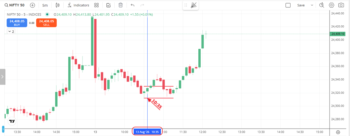 Bullstrading tweet picture