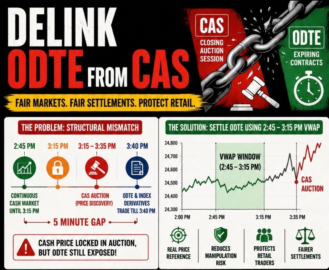 SarangSood's tweet photo. Delink 0DTE from CAS.
Some relationships are just toxic.

#CASkiawaaz https://t.co/oWMvQWZMpQ