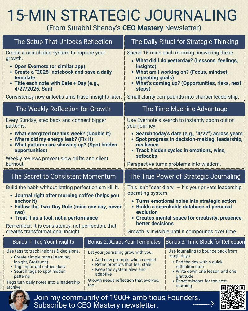 AlwaysKeepL's tweet photo. 15 Min Strategic Journaling https://t.co/M1WQHkYc47