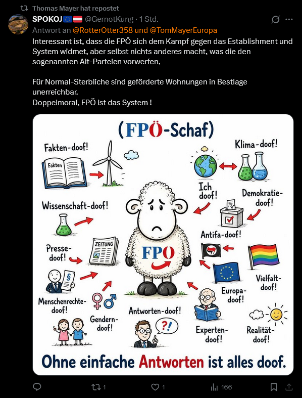 Politprimat's tweet photo. Dem #Standard, #Gepp und #Mayer fliegt die Wohnungsstory nur so um die Ohren. Er verlinkt einen ausführlich recherchierten ÖON-Artikel via Rabl, der Hainbuchner praktisch entlastet.
Aber Mayer: "FPÖ FPÖ FPÖ" und tagged es als #FPÖWohnaffäre. Der zweite Screenshot zeigt warum. https://t.co/AaKBXcmDb1