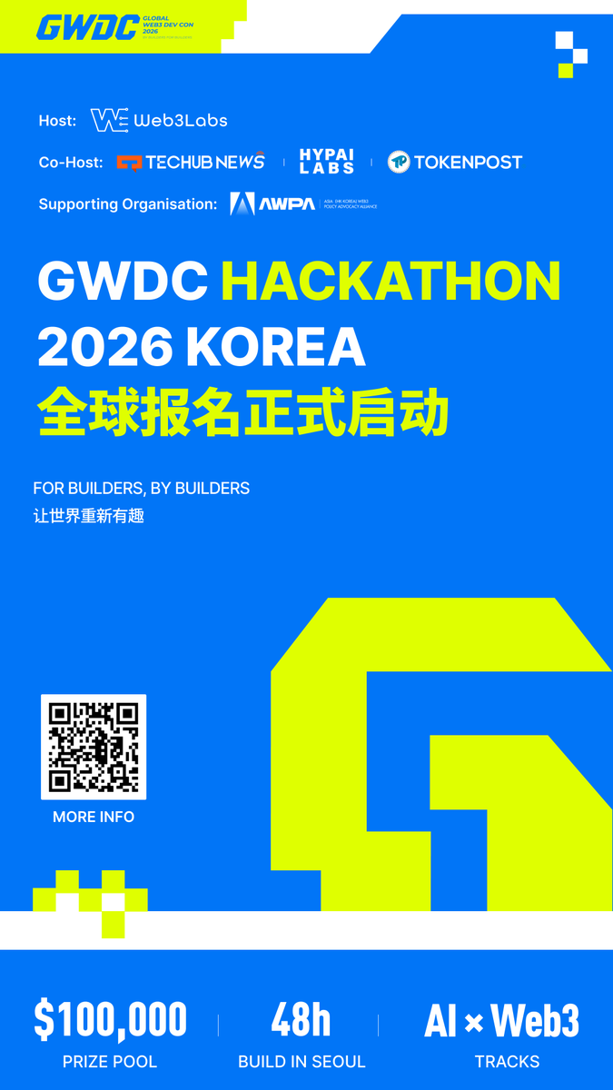 GWDC2026's tweet photo. 🔥 2026 GWDC KOREA 黑客松正式启动！ 
For Builders, By Builders —— 让世界重新有趣！

@Web3Labs_Club 主办、@Techub_News, HypaiLabs, @tokenpost 联合主办，携手全球 100+ 顶级媒体、商业伙伴与高校链协，打造亚洲万人级极客盛典！

⭐️ 本届黑客松亮点：
- $100K+ USD 专属 AI × Web3 奖池
- 500+ 全球 Top Builders 现场同台竞技
- 顶尖 VC、主流大模型团队与 Web3 生态 Leader 面对面
- 100+ 全球媒体与高校链协资源支持

📅 时间：2026.09.28–30 (首尔 aT Center)
⏳ 开发者报名截止：2026.09.27

👇 立即报名 / 了解更多：
🔗 详情：https://t.co/81k3cVHXCi
🛠️ Hackathon 开发者报名：https://t.co/wbTa8PMp3w
💬 Hackathon 开发者 TG 群：https://t.co/pXIDbO2y5r