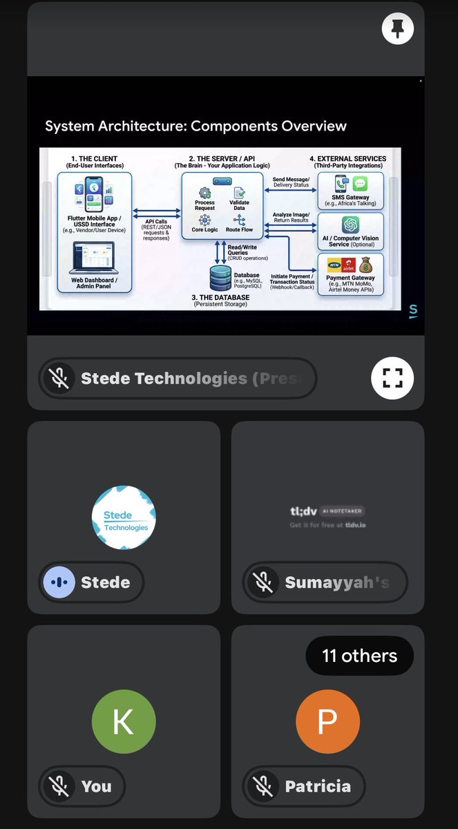 stedetech's tweet photo. At Stede Technologies, we are proud to partner with FlourishHub for the #BuildHerTech post-hackathon phase! Yesterday, our Strategy and Engineering Lead, @RhodinNagwere led a hands-on session on System Architecture & API Design Basics, mapping out how APIs, databases, SMS & USSD integrations, and AI tools connect.

Driven by our mandate to empower communities with practical skills in technology and AI, we are guiding these young innovators as they consolidate their projects into robust, scalable digital solutions for women market vendors.

By equipping Uganda's youth with critical engineering skills, we are actively supporting digital entrepreneurship and building the future of our digital economy! 🇺🇬 
@UCC_Official @MoICT_Ug @flourishhub4  @RhodinNagwere