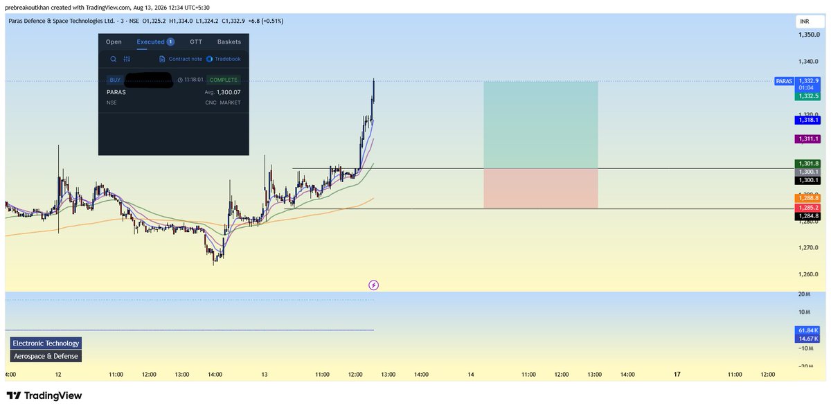 PreBreakout tweet picture