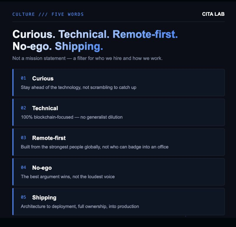 cita_lab's tweet photo. Curious, technical, remote-first, no-ego, shipping. CITA Lab's five words are less a values slide and more a filter for who gets hired and what gets shipped.
Read more → https://t.co/SYApzttWvU https://t.co/1xQ9fZZW85