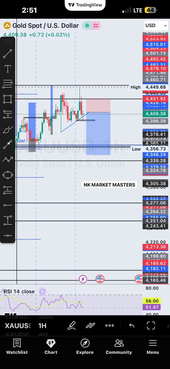 kwadwonana572's tweet photo. Another Gold SELL caught 📉🔥

Running pretty juicy. Let’s see how it plays out. 👀

📩 Account Management Open — DM for details.

⚠️ Past performance does not guarantee future results.

#XAUUSD #Gold #Forex https://t.co/46RV0jhJlk