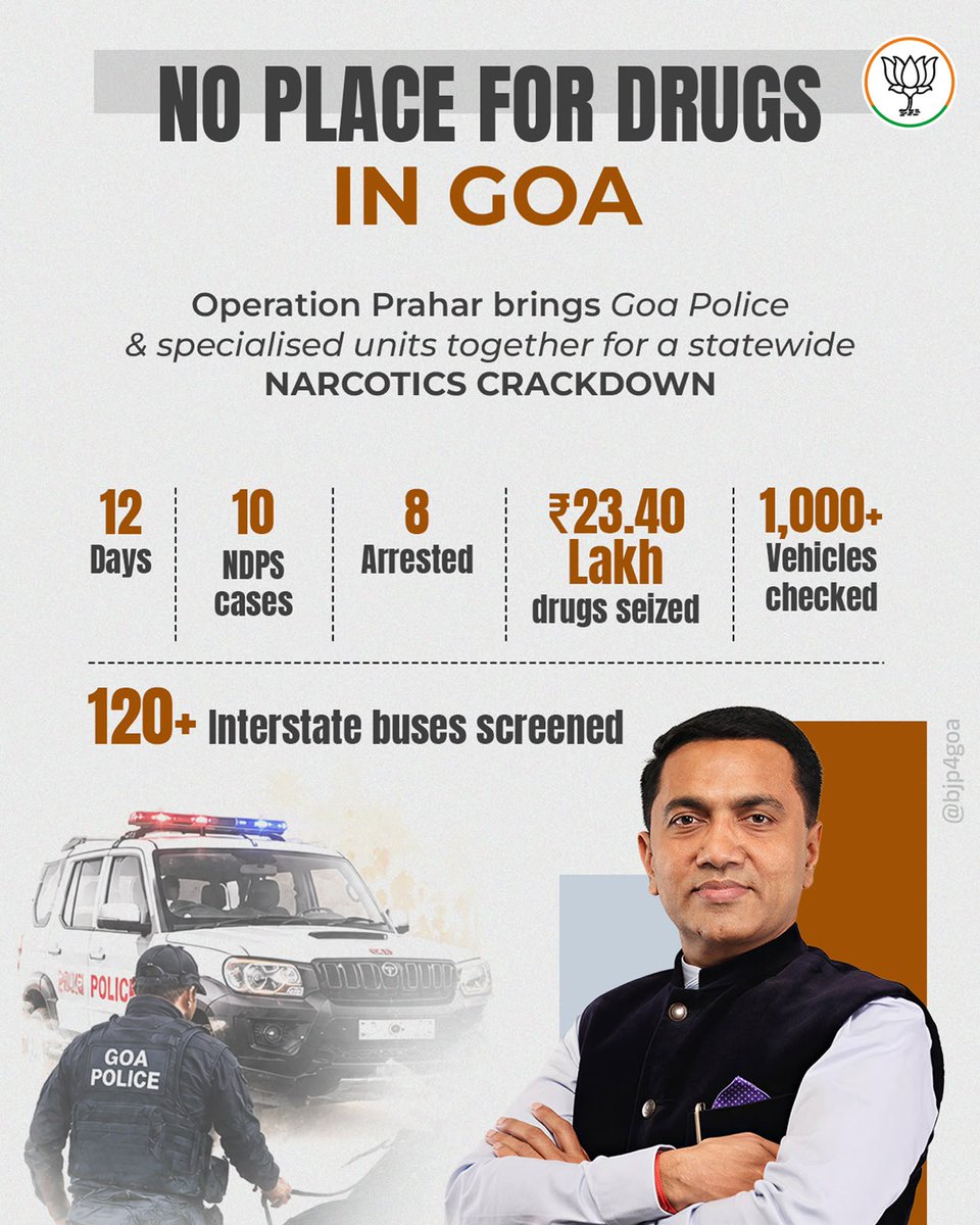 sonalinagvenkar's tweet photo. Congratulations to @drpramodpsawant on his zero Tolerence policy towards narcotics.On successful seizure of Large contraband  achieved through coordinated initiatives like Operation Prahar. High seizure figures indicate vigilant enforcement, not passive negligence. @bjp4goa https://t.co/MefZ2QKM5c