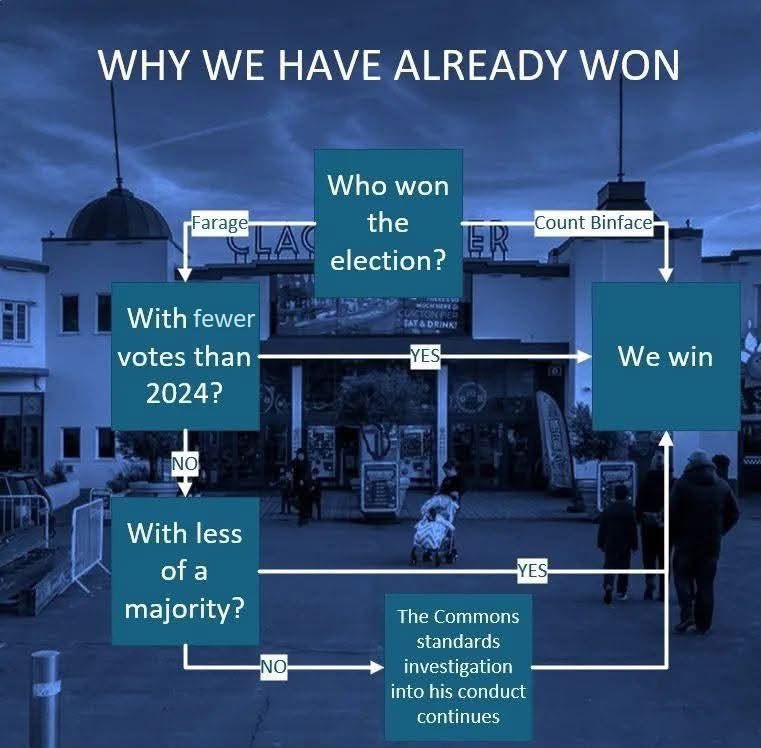 CountBinface's tweet photo. Checkmate, Nige. https://t.co/L6BFYRLz3Q