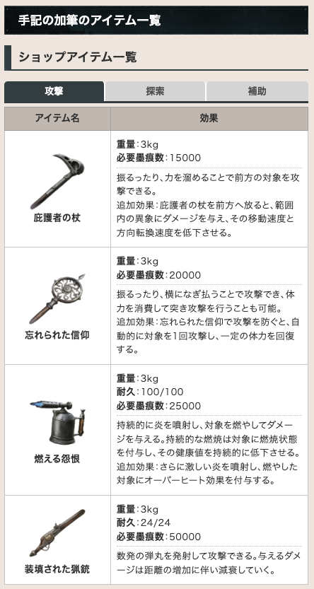 IdentityV_kami's tweet photo. 【手記の加筆の解説記事を更新】

娯楽モード「手記の加筆」のルール紹介や画面の見方、主要ギミック、立ち回り解説をまとめた記事を作成しました！

良かったら御覧ください( ᐛ )ﾉｼ

▼手記の加筆の攻略｜おすすめ職業とマップ情報
https://t.co/bSPU3iuawO 
#第五人格 https://t.co/BGpb2x8n3o