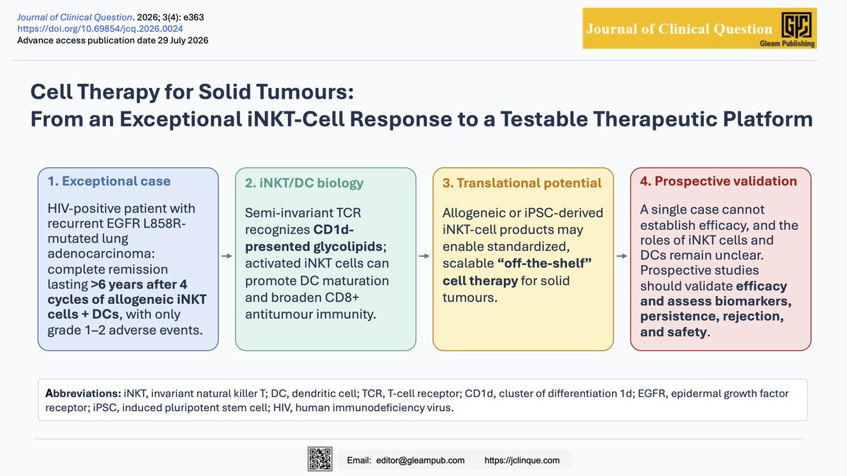 Gleampublishing's tweet photo. 🧬 A new Commentary in Journal of Clinical Question explores the potential of iNKT-cell–based therapy for solid tumours, inspired by an exceptional case report showing a durable response to allogeneic iNKT cells combined with dendritic cells.
👉 Read it: https://t.co/Okt7HWioyA https://t.co/T2XGxd8kdp