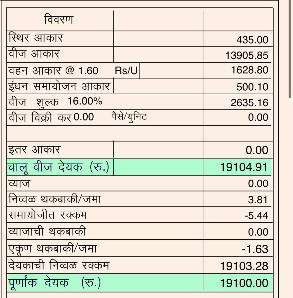 DefenceBrat's tweet photo. “Ladki Behen Recovery Yojana” as a Rakshabandhan gift, launched by @Dev_Fadnavis.

A vacant home, entirely powered by solar, just received an electricity bill of ₹19,100.

What exactly are we being charged for @MSEDCL ? 

Also pls stop sending illiterate guys to read a solar meter and stop charging us Adani meter charges.