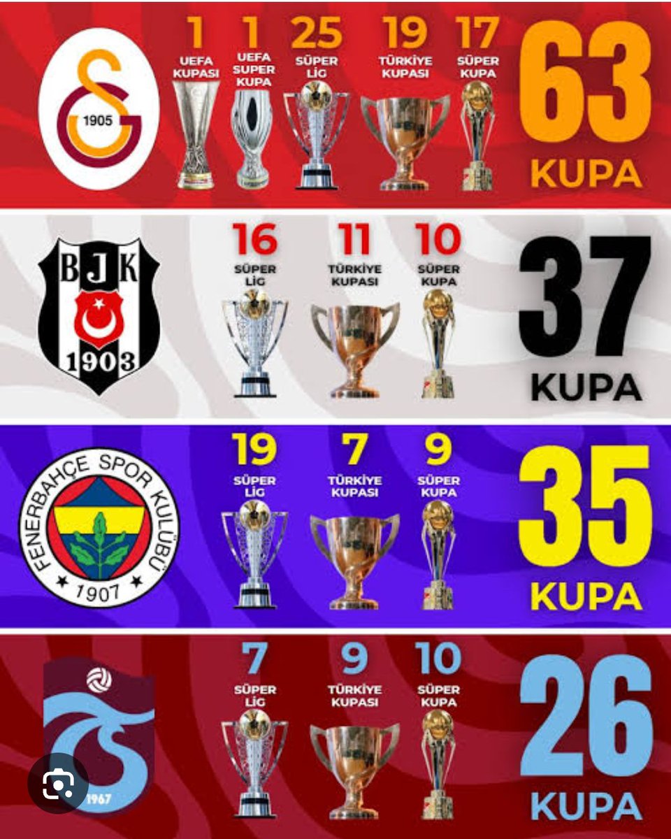 _AnarChe_'s tweet photo. @2agustos1967_61 OROSPUDAN NASİHATİ GEÇTİM BİR DE ÇOCUĞUNDAN DİNLİYORUZ. 

LAN SEN KİMSİN MKDUM SALAHSPORLUSU !!! https://t.co/MQn7bcMN6O