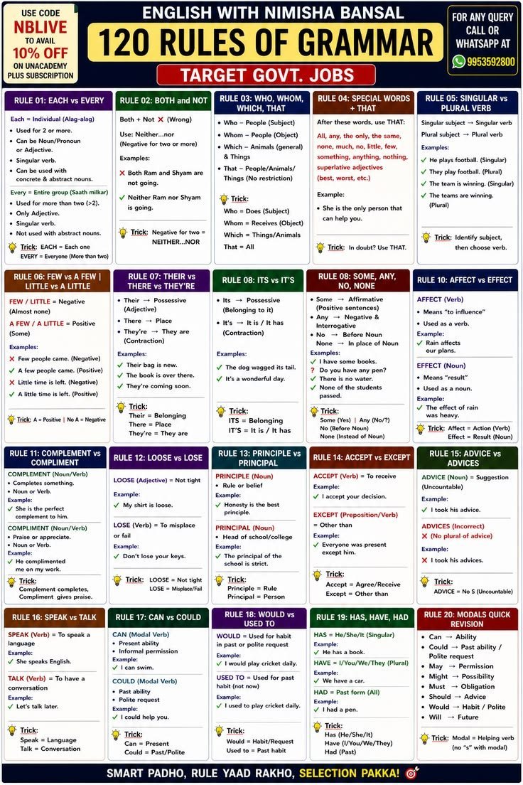 Englishgrr4u's tweet photo. 120 Grammar Rules https://t.co/botnxfiiMk