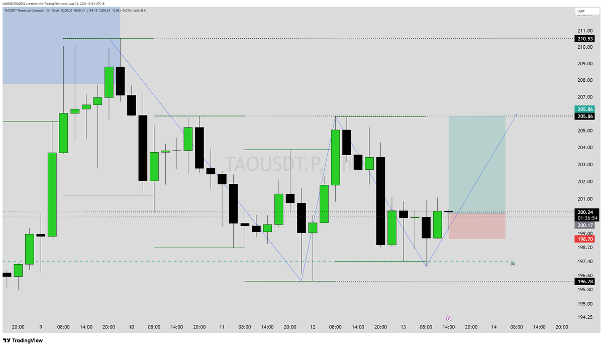 GabrielTrades2's tweet photo. bittensor:native 

Target: 205.86

#tao #taousdt #bittensor #crypto https://t.co/3dkMeKIK6u