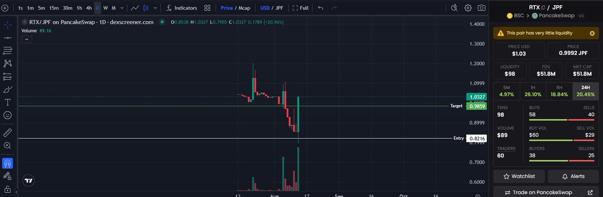 WhaleEye_Alpha's tweet photo. https://t.co/LEtrB2c3Lg