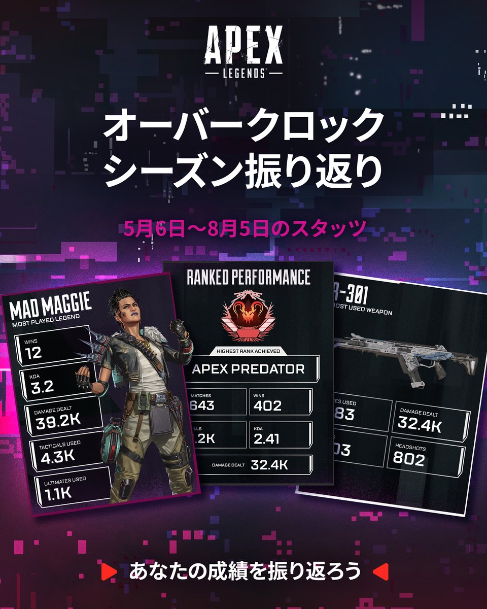 ApexCommunityJP's tweet photo. あなただけの「オーバークロック」シーズン振り返りをチェックして #ApexStats でシェアしよう📢
🔗 https://t.co/77tduHIc4h
上記リンク、または受信箱に届いているスタッツ振り返りメールから確認しよう!
※対象:「オーバークロック」期間中(5月6日~8月5日)に3マッチ以上プレイしたプレイヤー