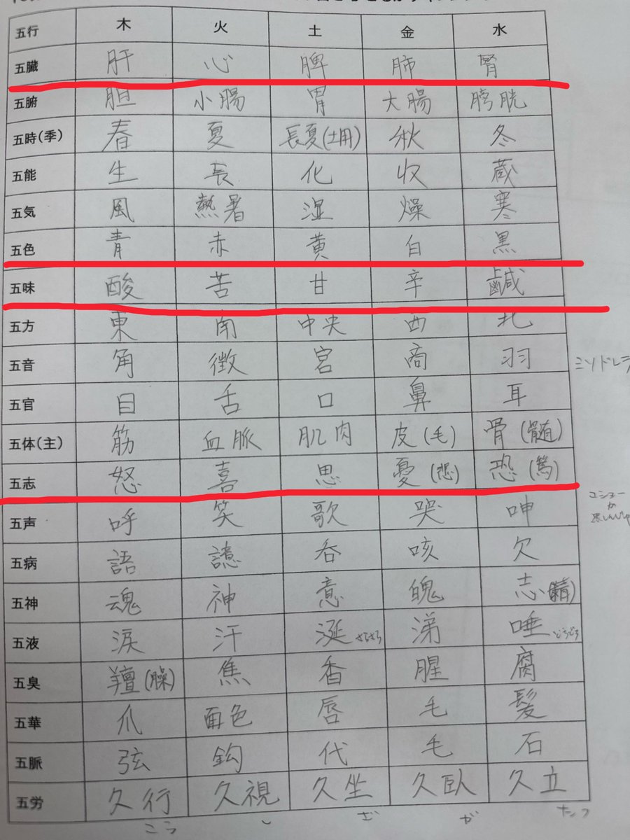 acupuncturenya's tweet photo. 五行ねこは東洋医学の五行式体表という、ポケモンでいうとタイプ相性、ファイナルファンタジーとかRPGでいうと魔法の相性のようなものがあって、それを表現しています。なんとこれで東洋医学は体のバランスを取ったり、治癒力アップします☺️これからも誰にもわかりやすく紹介していきます。 #五行ねこ https://t.co/SJxXOIzsM3