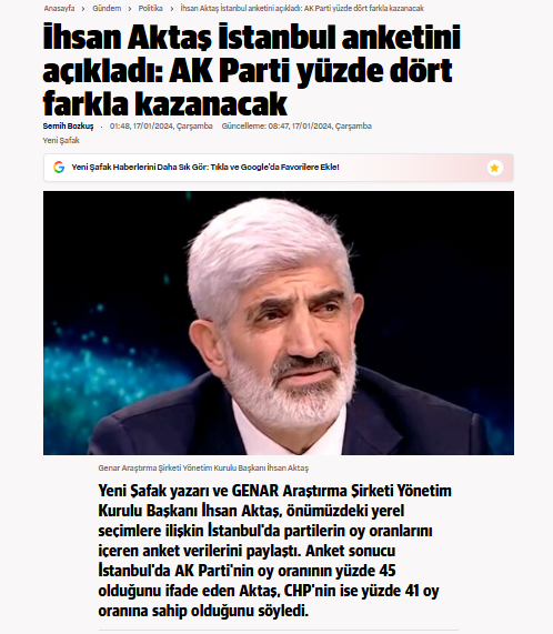 ercanacikbas's tweet photo. @Haber7 Genarın fark açmadığı anket var mı ki? https://t.co/A3jWNlDvA6