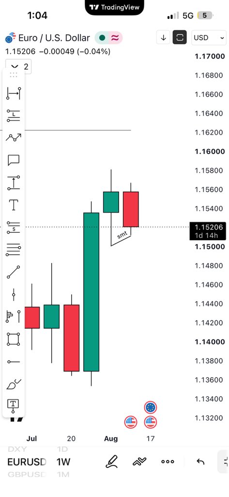 Just_A_Guy_ts's tweet photo. Looks like $EU might be buying from here. Waiting for nice Model 1. Lets see how it goes. https://t.co/1ksF1Y9jn1