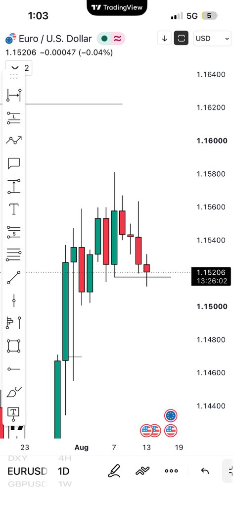 Just_A_Guy_ts's tweet photo. Looks like $EU might be buying from here. Waiting for nice Model 1. Lets see how it goes. https://t.co/1ksF1Y9jn1
