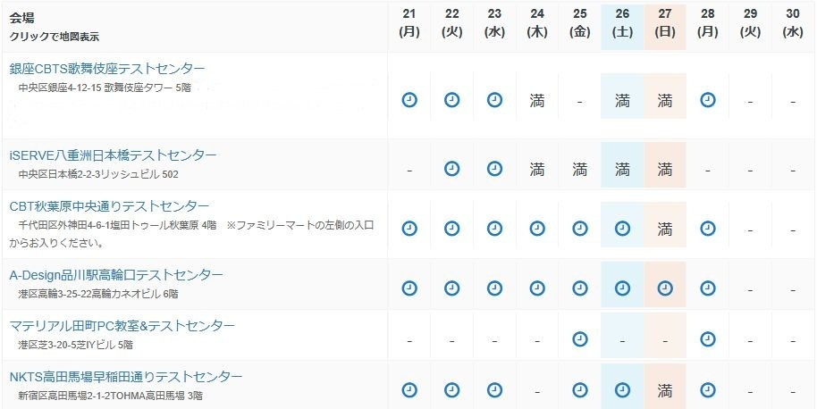 bunruikentei's tweet photo. ／
生物分類技能検定 ３級・４級のお申込受付中！
＼

◆即時判定：合格したら受験翌日には「認定証」をダウンロード！
◆成績証明に活用：職場、就職活動や学校などですぐ役立てられます。

まずは近くのテストセンター（試験会場）をチェック！
写真2枚目は試験期間最終週【東京都内・9月21日～28日】の現在の空席状況の一部です。
青い時計マークが空席あり◎

9月の5連休も含めまだまだ空席あり。次第に満席になりますので、ぜひお早めにお申込みください。

→ お申し込みサイトは、リプライでお知らせします！