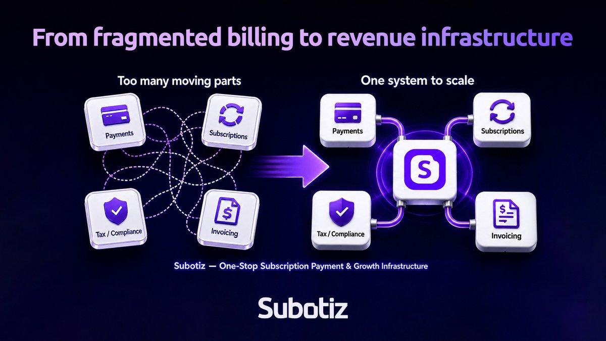 Subotiz_AI's tweet photo. The Hidden Infrastructure Behind Retention

🚫Subscription churn rarely starts at the cancel button.
⚙️It starts when billing is rigid, payments fail, compliance slows expansion, and teams spend more time fixing operations than improving the customer journey.
💳Subotiz helps AI and SaaS businesses turn that friction into a scalable revenue engine—with flexible billing, global payments, subscription management, and Merchant of Record support in one place.
🚀Build the product. Scale the revenue engine.

Come and give it a try!👉https://t.co/5EOhtLOXBh
#AIStartup #AISaaS #DeveloperTools #Monetization #Billing #Subscriptions #Payments #RevenueOps #BuildInPublic #Subotiz