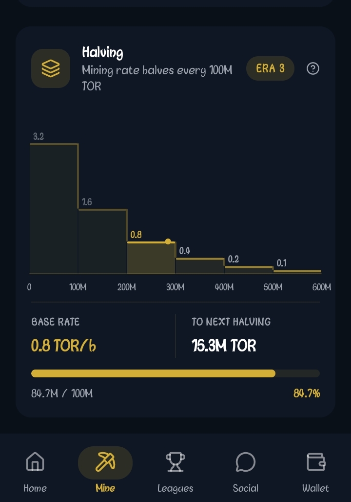 CoachDanny55's tweet photo. #ToriumNetwork halving screen:

#ToriumNetwork Halving Info
- Current Era: ERA 3
- Halving Rule: Mining rate halves every 100M TOR mined
- Base Mining Rate: 0.8 TOR/h
- Progress to Next Halving: 84.7M / 100M TOR
- TOR Left Until Halving: 15.3M TOR
- Progress Bar: 89.7% complete https://t.co/jKcjLZuo9m