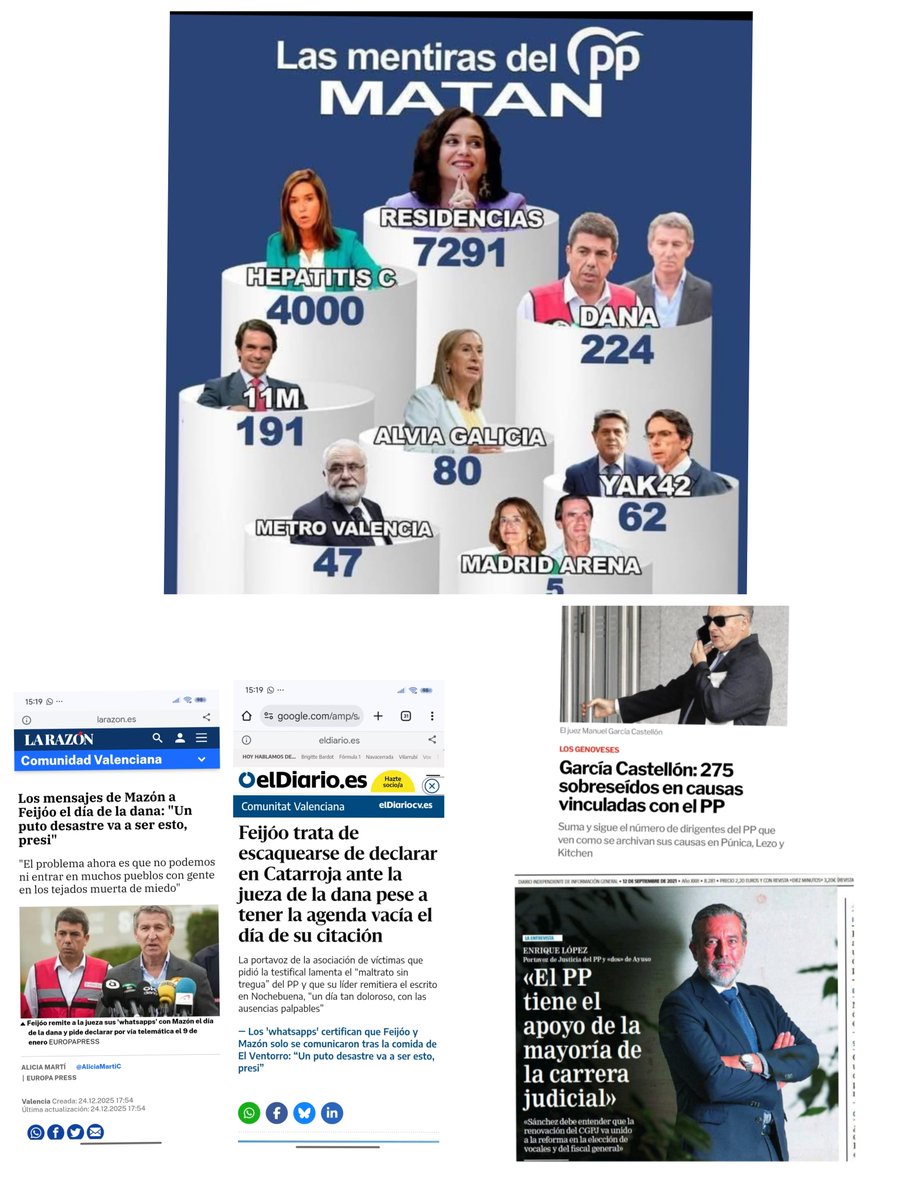 estnom9's tweet photo. @danielsirera Nos lo imaginamos, los muertos se multiplicarían ò triplicarian, y las mentiras y manipulaciones también, la derecha callada con los "chanchullos de Ayuso" mejor dicho lanzaron la consigna "Salvar a la Soldado Ayuso" Sr. Sirera un poquito de vergüenza y dignidad no les iría mal😜 https://t.co/5Y2cAAyJiY