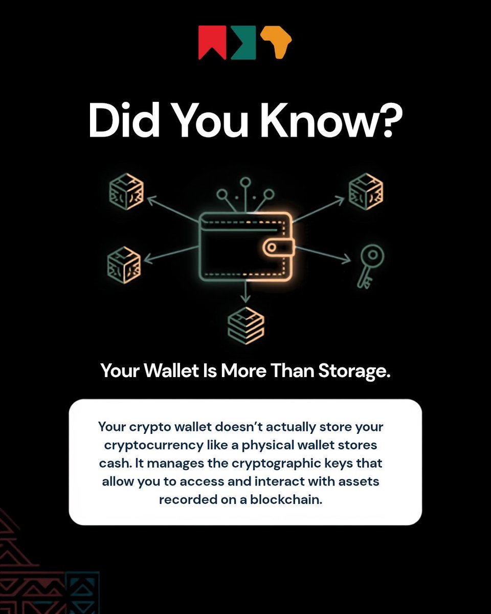 web3afrika's tweet photo. Did you know your crypto wallet doesn’t actually store your cryptocurrency?

Your assets are recorded on the blockchain.

Your wallet manages the cryptographic keys that let you access and interact with them.

Think of it as your gateway to your assets, not a storage box. 

Did you know this?
