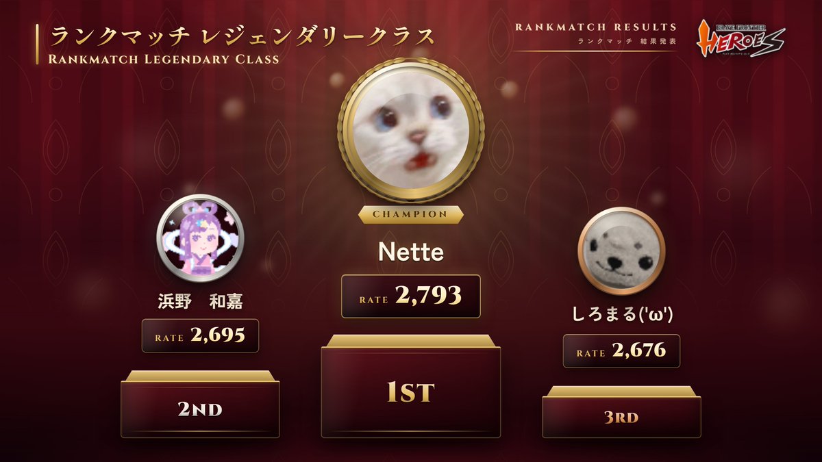 bfh_global's tweet photo. ■47th Rank Match Results

After two weeks of fierce competition, here are the winners at the top of the Rank Match!
 
👑Legendary：Nette
👑Rare：KAZUMAX

🎉Congratulations!🎉

#BFH https://t.co/nJH6fzXCAN
