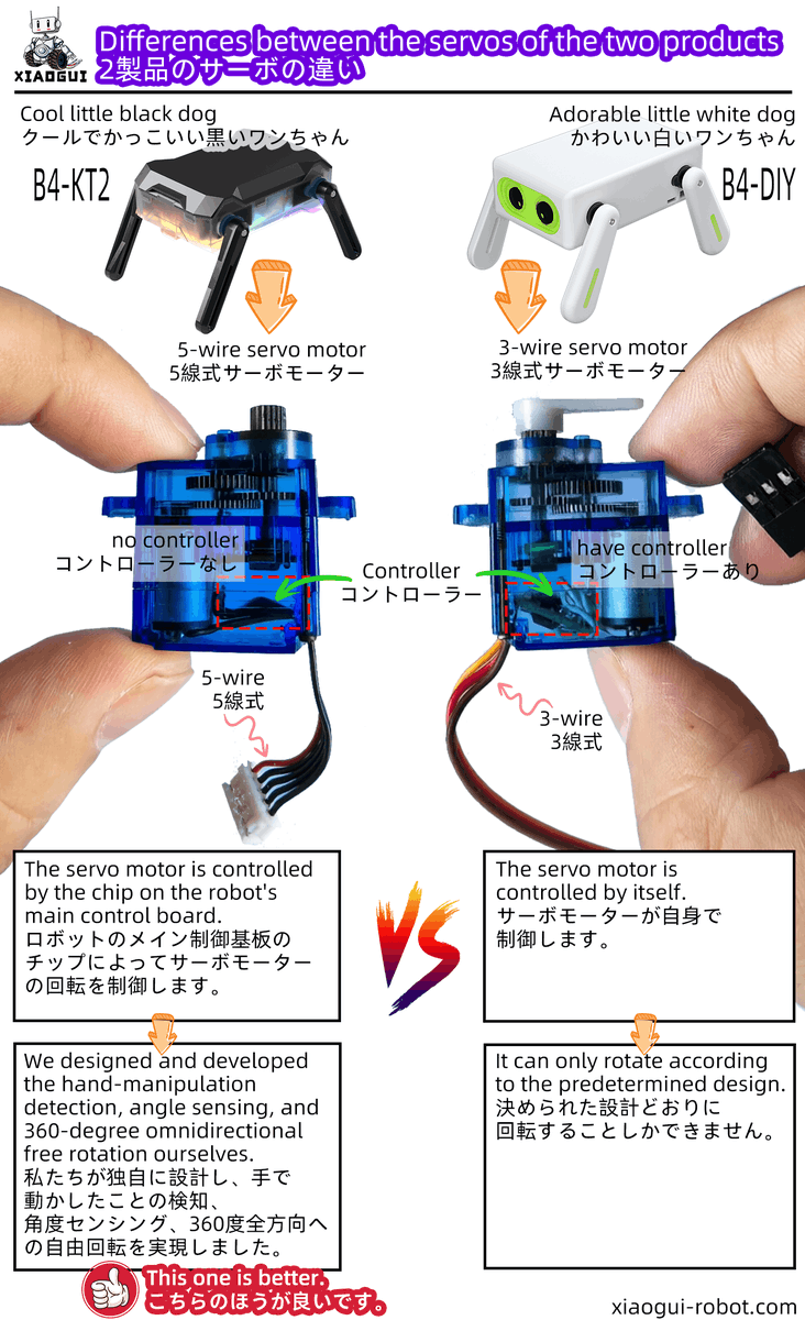xiaogui_robot's tweet photo. About the differences between the two servos we use. https://t.co/ixqX3h8J4I