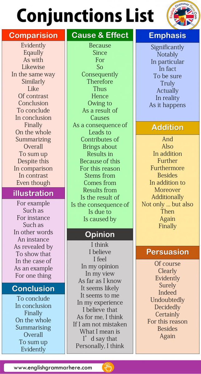 englishprotips's tweet photo. Llevo años estudiando inglés y nadie me dijo esto.

Los conectores no son vocabulario. Son el esqueleto de tu fluidez

Aquí la lista que ojalá hubiera tenido desde el día 1: https://t.co/ots5c3s94i