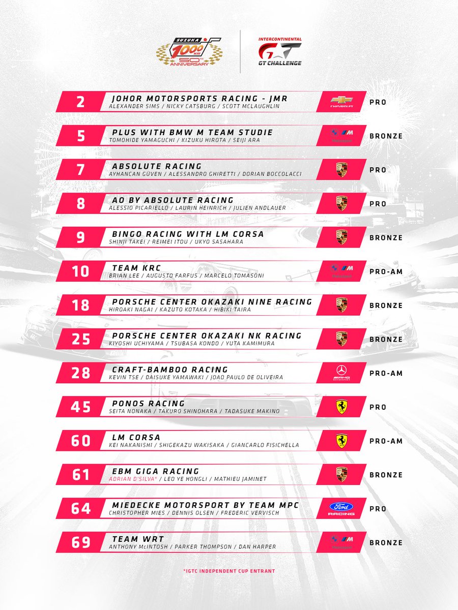 IntercontGTC's tweet photo. 2026 #Suzuka1000km 📋 ENTRY LIST

🇯🇵 Nissan and Lexus amongst Pro contenders 
⭐ Record #IGTC Independent Cup entry
🐉 Asian teams field 2/3s of all cars

We go racing ☝️ month today! https://t.co/6iFNAzk127