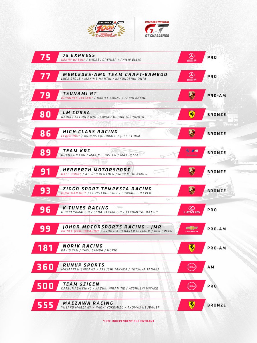 IntercontGTC's tweet photo. 2026 #Suzuka1000km 📋 ENTRY LIST

🇯🇵 Nissan and Lexus amongst Pro contenders 
⭐ Record #IGTC Independent Cup entry
🐉 Asian teams field 2/3s of all cars

We go racing ☝️ month today! https://t.co/6iFNAzk127