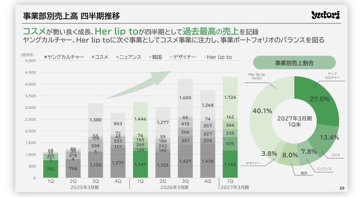 Yasu0131's tweet photo. 🚀🔥 https://t.co/OQmOxoEzMY