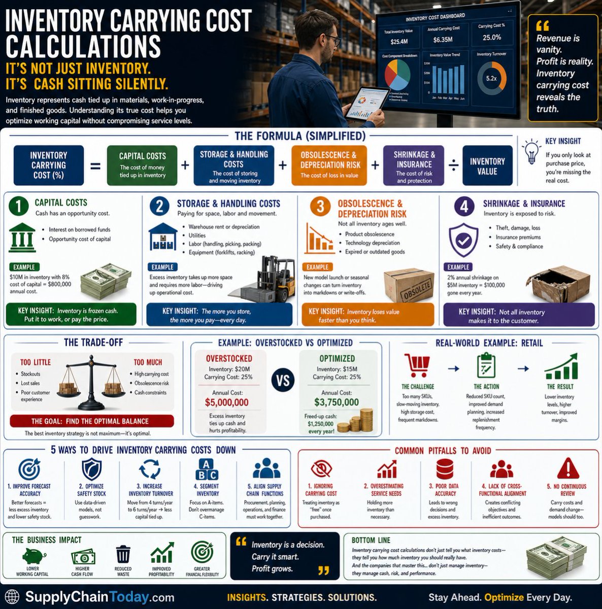 LogisticsStuff's tweet photo. Inventory Management Quick Reference Guides
#InventoryManagement #SupplyChain #InventoryControl #JustInTime #EconomicOrderQuantity #WarehouseManagement https://t.co/gSnqXq3A6Y
