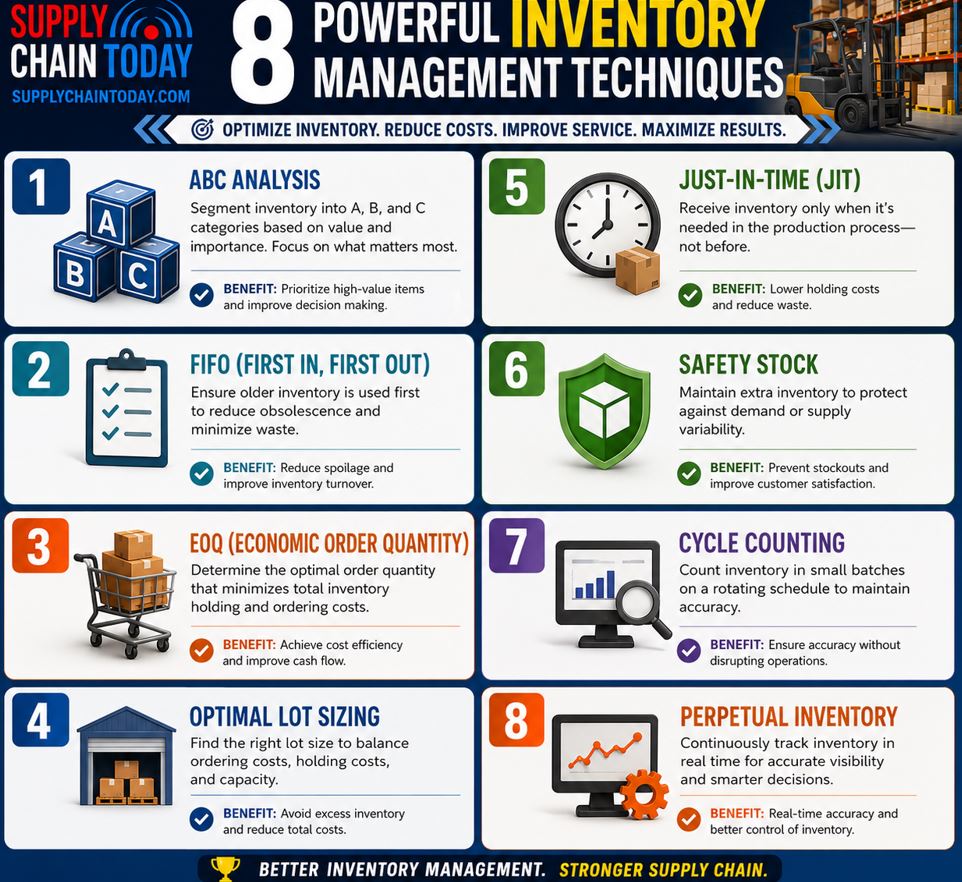 LogisticsStuff's tweet photo. Inventory Management Quick Reference Guides
#InventoryManagement #SupplyChain #InventoryControl #JustInTime #EconomicOrderQuantity #WarehouseManagement https://t.co/gSnqXq3A6Y